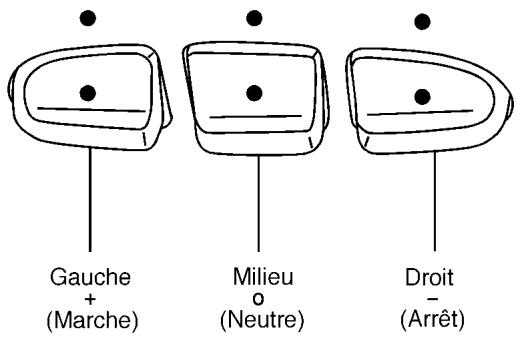 GMC Acadia (2007) - Programmation d'émetteur de système d'accueil universel à distance — Code fixe - 4