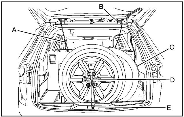 GMC Acadia (2007) - Rangement du pneu plat - 1
