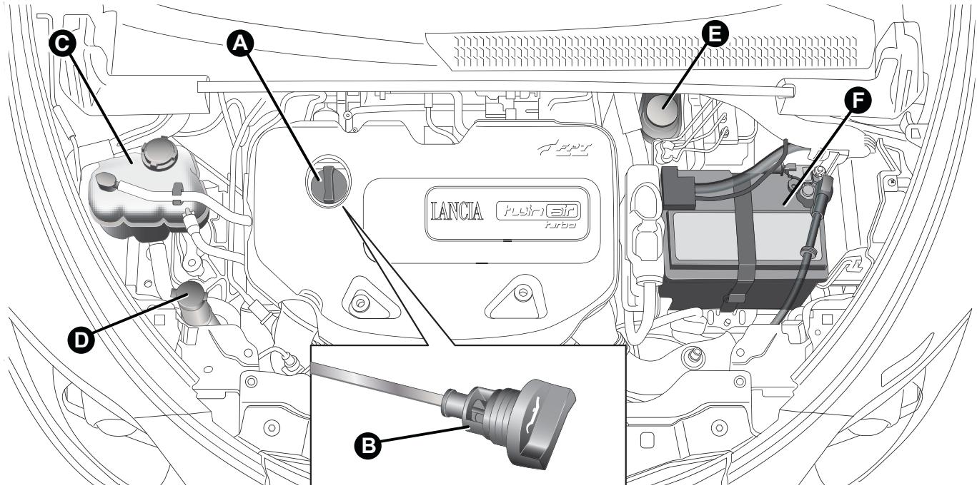 LANCIA Ypsilon 2 (2011-2015) - Versions 0.9 TwinAir 85 CV - 1