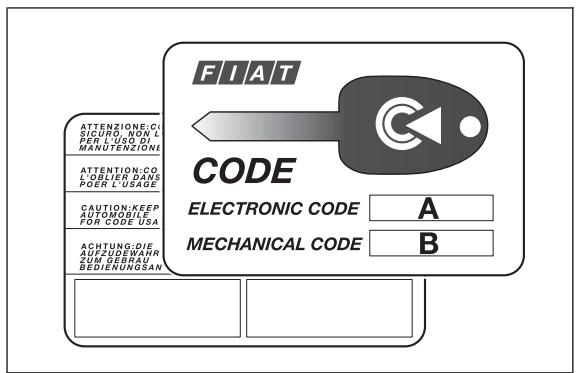 LANCIA Ypsilon 2 (2011-2015) - CODE CARD - 1