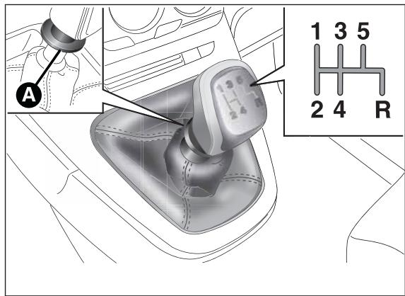 LANCIA Ypsilon 2 (2011-2015) - UTILISATION DE LA BOITE DE VITESSES - 1