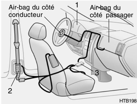 HYUNDAI Getz Phase 2 (2005-2009) - CEINTURE DE SECURITE DU PRÉTENDEUR - 2