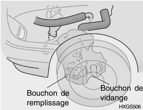 HYUNDAI Getz Phase 2 (2005-2009) - VERIFIER L'HUILE DE BOITE (MANUELLE) - 1