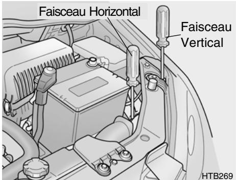 HYUNDAI Getz Phase 2 (2005-2009) - REGLAGE DU FAISCEAU DE PROJECTEUR - 1