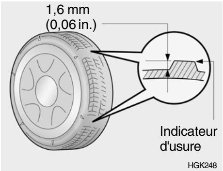 HYUNDAI Getz Phase 2 (2005-2009) - QUAND REMPLACER LES PNEUS - 1