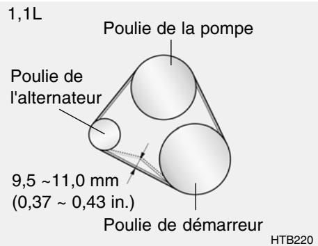 HYUNDAI Getz Phase 2 (2005-2009) - CONTROLE DES COURROIES D'ENTRAINEMENT - 1