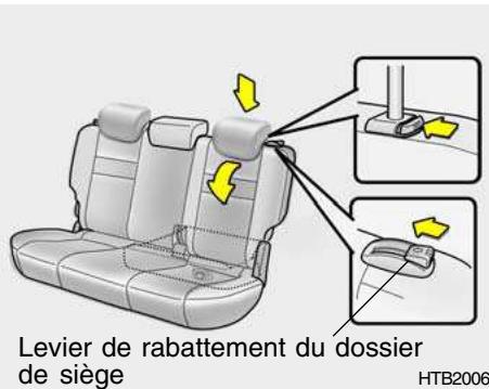 HYUNDAI Getz Phase 2 (2005-2009) - Dossier de siège arrêté et coussin de siège rabattables - 1