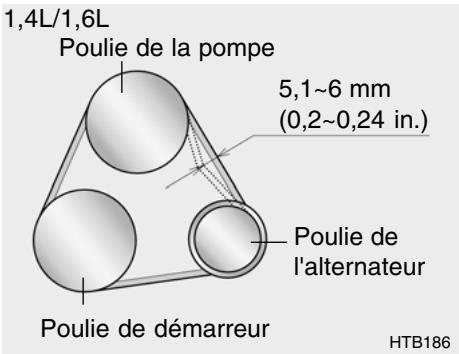 HYUNDAI Getz Phase 2 (2005-2009) - CONTROLE DES COURROIES D'ENTRAINEMENT - 2