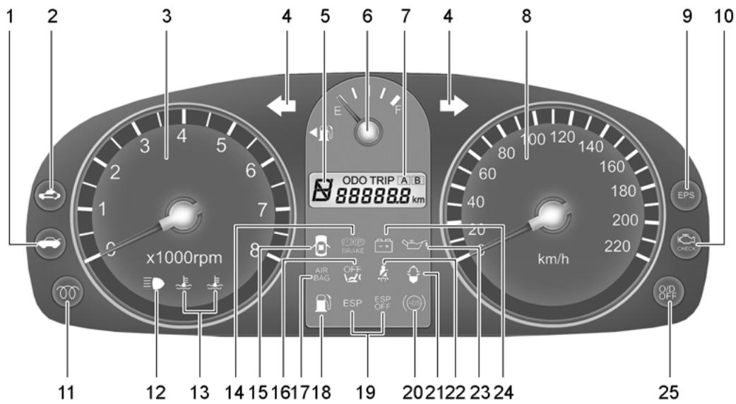 HYUNDAI Getz Phase 2 (2005-2009) - Type A (Sans Ordinateur Journalier) - 1