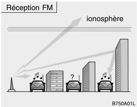 HYUNDAI Getz Phase 2 (2005-2009) - INSTALLATION STEREO   Principe de fonctionnement de l'auto-radio - 1
