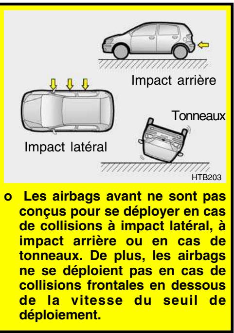 HYUNDAI Getz Phase 2 (2005-2009) - AVERTISSEMENT: - 1
