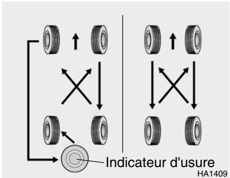 HYUNDAI Getz Phase 2 (2005-2009) - PERMUTATION DES PNEUS - 1