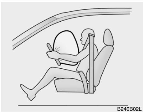 HYUNDAI Getz Phase 2 (2005-2009) - Éléments SRS et leur fonction - 2
