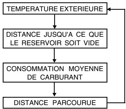 HYUNDAI Getz Phase 2 (2005-2009) - Interrupteur de l'ordinateur journalier - 1