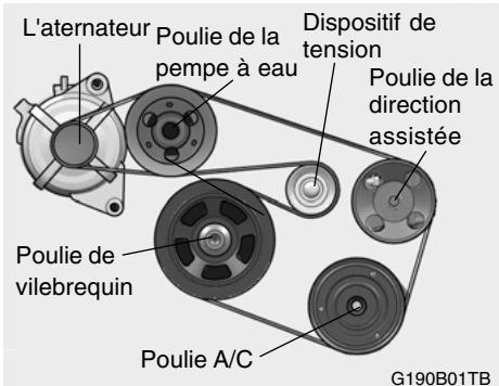 HYUNDAI Getz Phase 2 (2005-2009) - COURROIES DE COMMANDE (Diesel) - 1