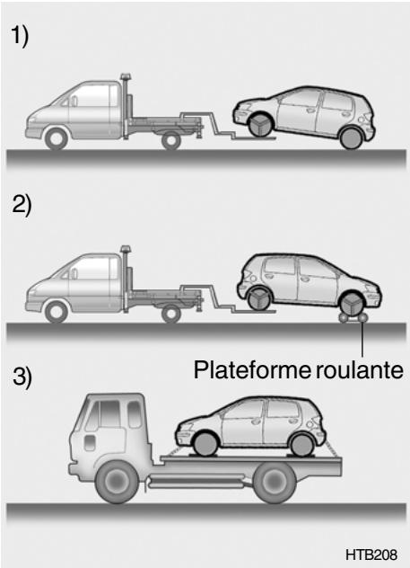 HYUNDAI Getz Phase 2 (2005-2009) - Remorquage d'un vehicule - 1