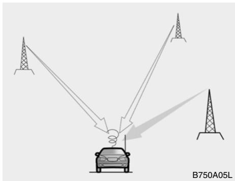 HYUNDAI Getz Phase 2 (2005-2009) - INSTALLATION STEREO   Principe de fonctionnement de l'auto-radio - 5