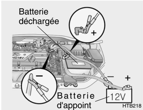 HYUNDAI Getz Phase 2 (2005-2009) - DEMARRAGE PAR FILS DE CONNXION - 1