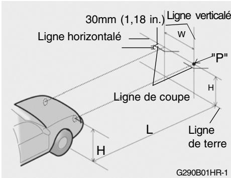 HYUNDAI Getz Phase 2 (2005-2009) - Réglage après le remplacement de l'ensemble de projecteur - 1