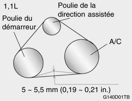 HYUNDAI Getz Phase 2 (2005-2009) - Vérifier la courroie d'entrainment du compresseur - 1