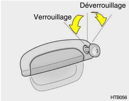 HYUNDAI Getz Phase 2 (2005-2009) - Verrouillage, déverrouillage des portières avant avec la clé - 1