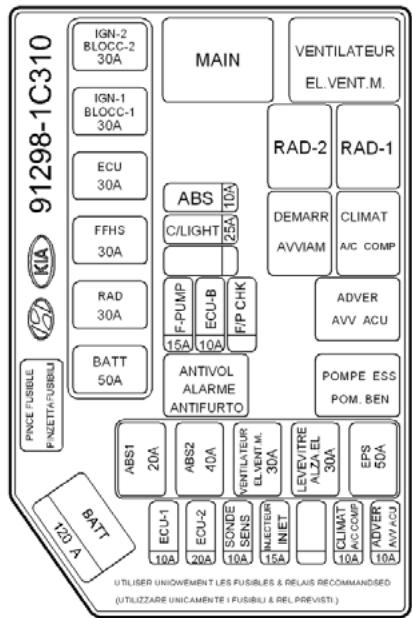 HYUNDAI Getz Phase 2 (2005-2009) - DESCRIPTION DU PANNEAU DE FUSIBLES Compartment de moteur - 1