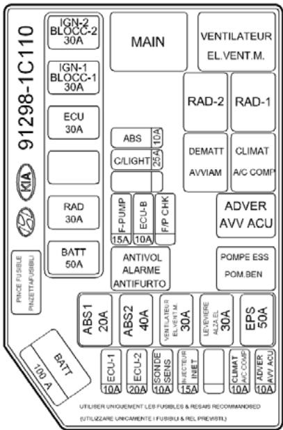 HYUNDAI Getz Phase 2 (2005-2009) - DESCRIPTION DU PANNEAU DE FUSIBLES Compartment de moteur - 1
