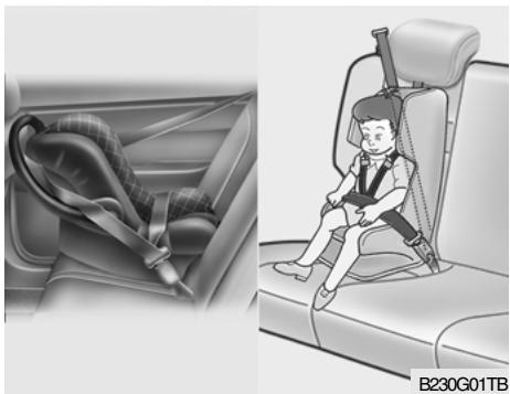 HYUNDAI Getz Phase 2 (2005-2009) - Installation sur les sièges arrêtéextérieurs - 1