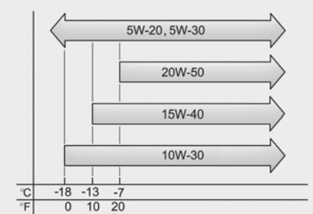 HYUNDAI Getz Phase 2 (2005-2009) - VERIFICATION DE L'HUILEMOTEUR - 1