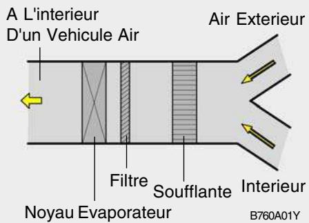 HYUNDAI Getz Phase 2 (2005-2009) - FILTRE DU CLIMATISEUR (POURL'EVAPORATEUR ET LA SOUFFLANTE) (Si installé) - 1