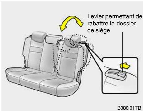 HYUNDAI Getz Phase 2 (2005-2009) - Réglage de l'inclinaison du dossier - 1