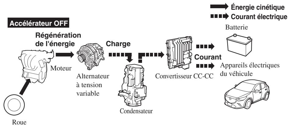 MAZDA CX-3 (2015-2017) - Système i-ELOOP - 1