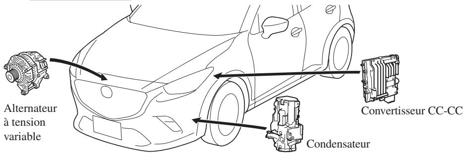 MAZDA CX-3 (2015-2017) - Système i-ELOOP - 1