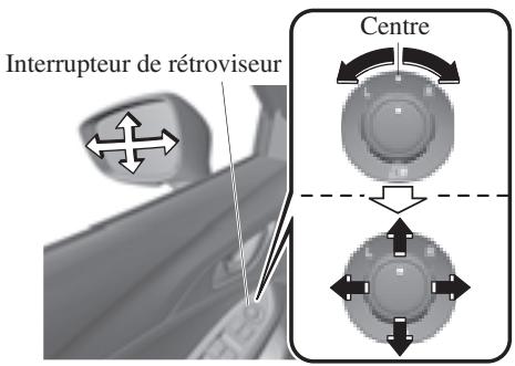 MAZDA CX-3 (2015-2017) - Mécanisme de rabat automatique - 1