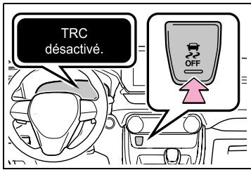 SUZUKI Across (2024) - Désactivation du système TRC - 1