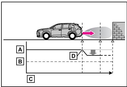 SUZUKI Across (2024) - Présentation du système - 2
