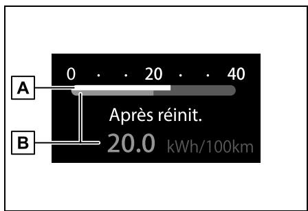 SUZUKI Across (2024) - Consommation d'électricité/Consommation de carburant - 1