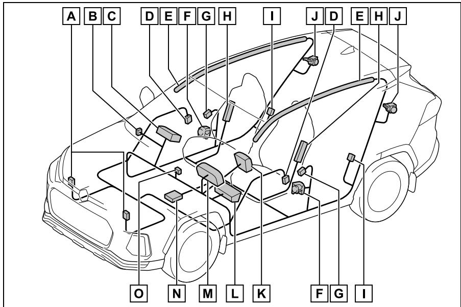 SUZUKI Across (2024) - ■ Pièces constitutives du système d'airbag SRS - 1