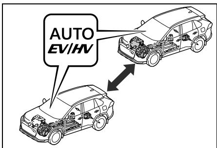 SUZUKI Across (2024) - Mode AUTO EV/HV - 1