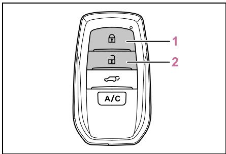 SUZUKI Across (2024) - A l'aide de la commande à distance - 1