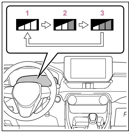SUZUKI Across (2024) - ■ Modification du début d'ajvertissement de sécurité préventive - 2