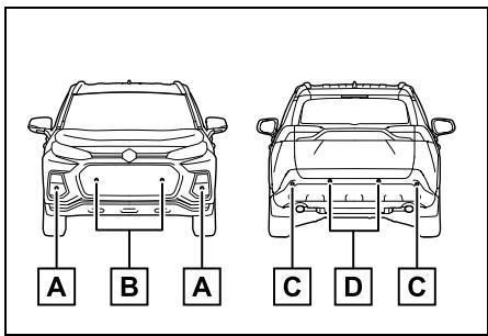 SUZUKI Across (2024) - Emplacement et types de capteurs - 1