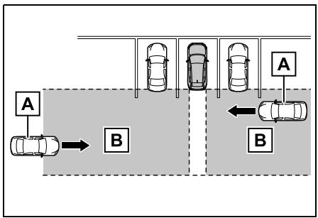 SUZUKI Across (2024) - ■ Fonctionnement de la fonction RCTA - 1