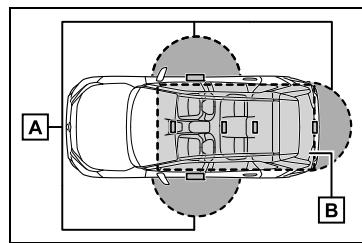SUZUKI Across (2024) - Emplacement des antennes - 2