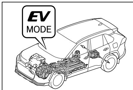 SUZUKI Across (2024) - Mode EV - 1