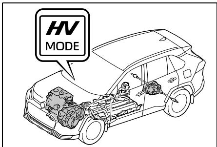 SUZUKI Across (2024) - Mode HV - 1