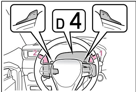 SUZUKI Across (2024) - Sélection des plages de rapportes en position D - 1