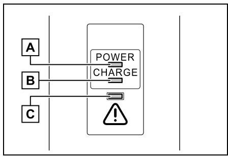 SUZUKI Across (2024) - ■ Fonctionnement des témoins - 1