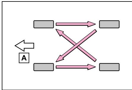 SUZUKI Across (2024) - Permutation des pneus - 1