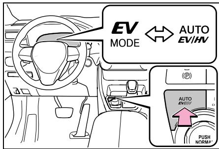 SUZUKI Across (2024) - Commutation des modes de fonctionnement du système hybride plug-in - 1